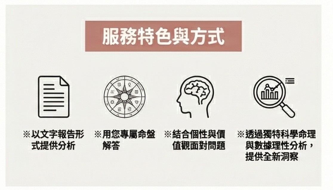 【文字版諮詢】用專屬命盤解決人生的各種疑難雜症:圖片 2