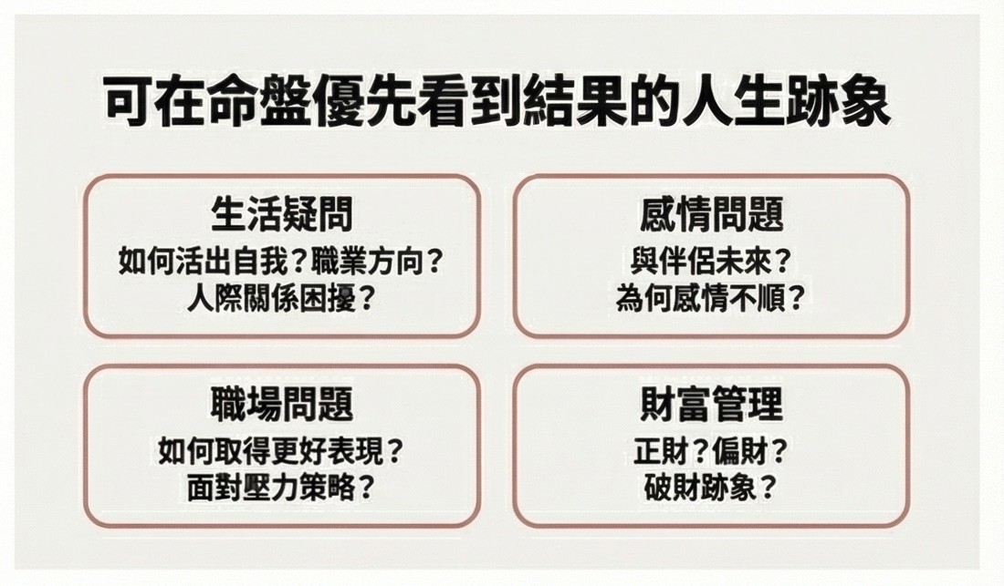 【文字版諮詢】用專屬命盤解決人生的各種疑難雜症:圖片 3
