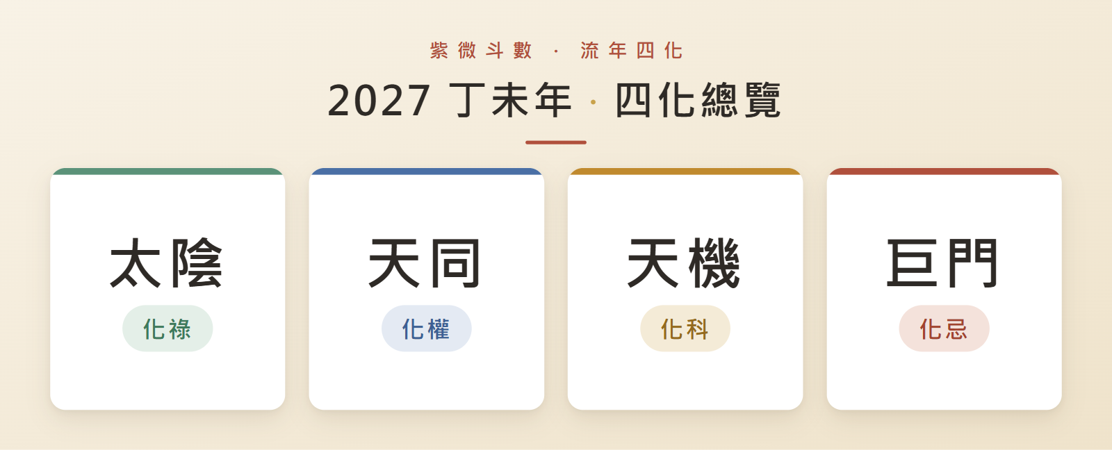 2027 丁未年流年四化總覽:太陰化祿、天同化權、天機化科、巨門化忌
