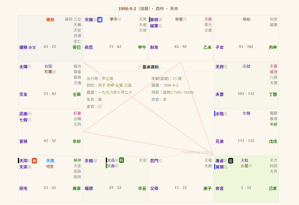 鄭書羽本命紫微斗數命盤:廉貞貪狼坐命亥宮、丙年廉貞化忌